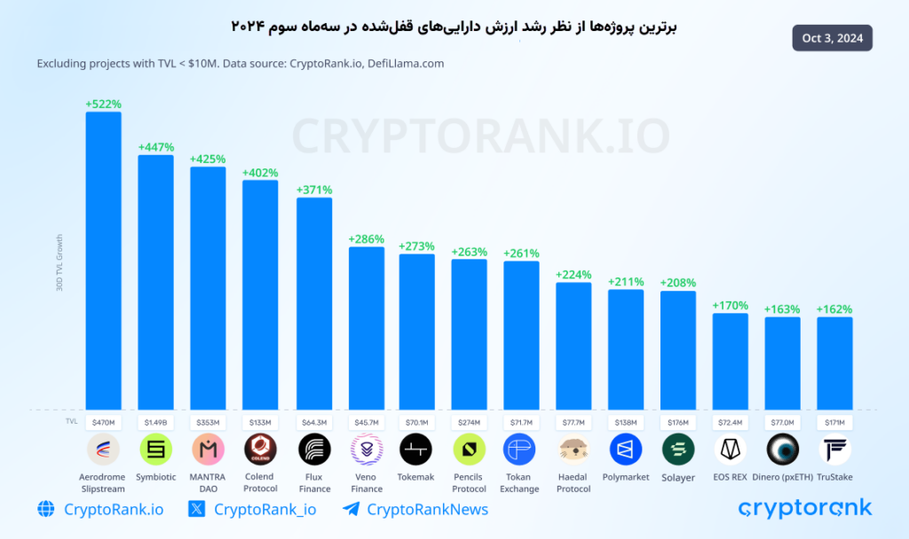 میم کوین‌ها چگونه تابستان امسال را داغ کردند؟