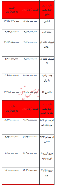 قیمت خودرو در بازار آزاد - ۳ مهر ۱۴۰۳ + جدول