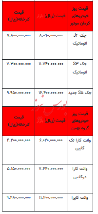 قیمت خودرو در بازار آزاد - ۳ مهر ۱۴۰۳ + جدول