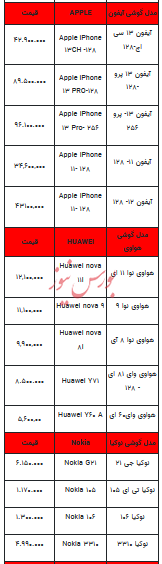 قیمت روز تلفن همراه - ۳ مهر ۱۴۰۳ + جدول