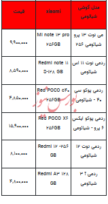 قیمت روز تلفن همراه - ۳ مهر ۱۴۰۳ + جدول