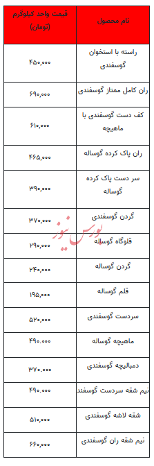 جدیدترین قیمت گوشت قرمز- ۳ مهر۱۴۰۳+جدول