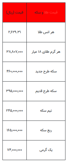 بخوانید/ از قیمت سکه تا یک گرم طلا- ۳ مهر ۱۴۰۳