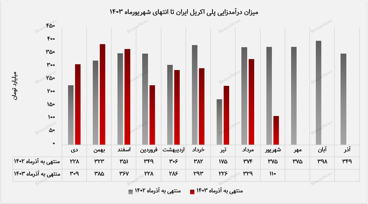 تعمیران دوره‌ای،