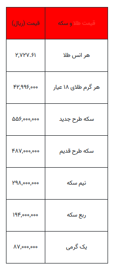 بخوانید/ از قیمت سکه تا یک گرم طلا- ۳۰ مهر ۱۴۰۳