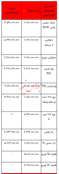 قیمت خودرو در بازار آزاد - ۳۰ مهر ۱۴۰۳ + جدول