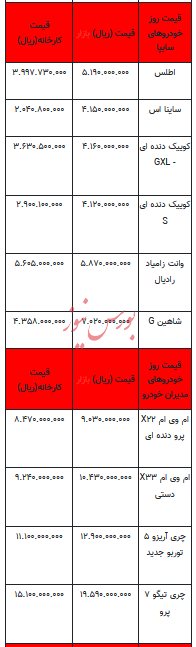 قیمت خودرو در بازار آزاد - ۳۰ مهر ۱۴۰۳ + جدول