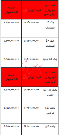 قیمت خودرو در بازار آزاد - ۳۰ مهر ۱۴۰۳ + جدول