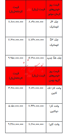 قیمت خودرو در بازار آزاد - ۴ مهر ۱۴۰۳ + جدول