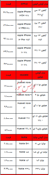 قیمت روز تلفن همراه - ۴ مهر ۱۴۰۳ + جدول