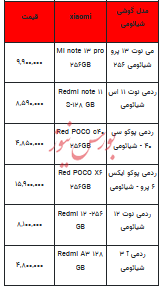 قیمت روز تلفن همراه - ۴ مهر ۱۴۰۳ + جدول