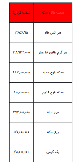 بخوانید/ از قیمت سکه تا یک گرم طلا- ۴ مهر ۱۴۰۳