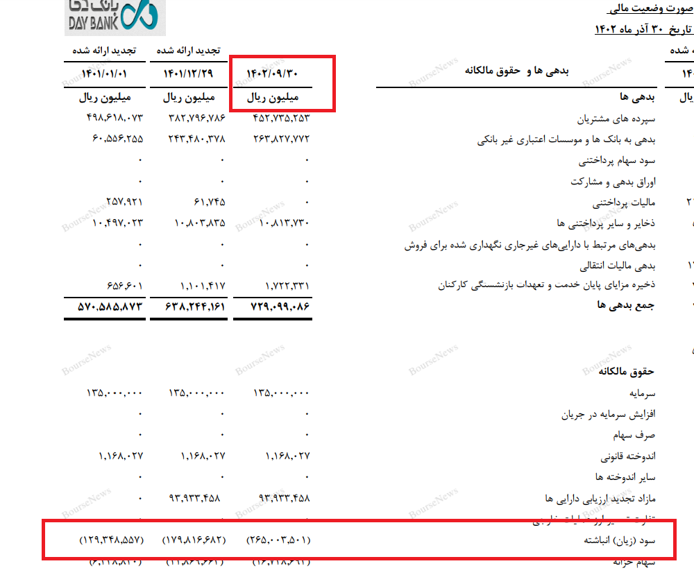 نسخه احتمالی حاکمیت برای