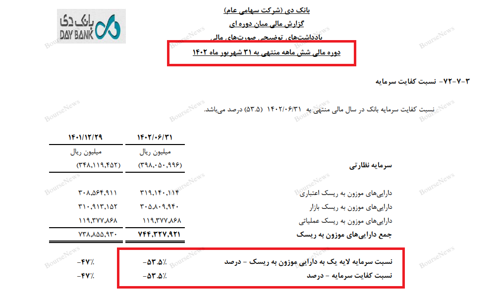 نسخه احتمالی حاکمیت برای