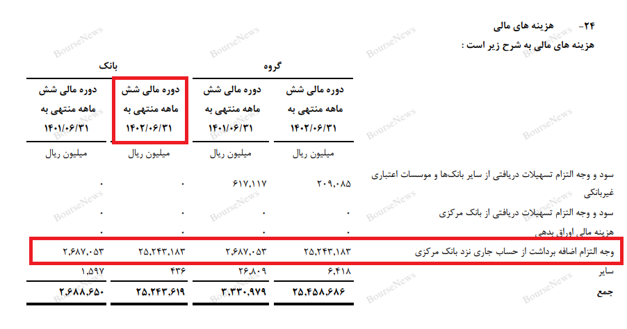 نسخه احتمالی حاکمیت برای