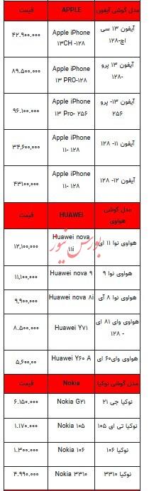 قیمت روز تلفن همراه - ۵ مهر ۱۴۰۳ + جدول