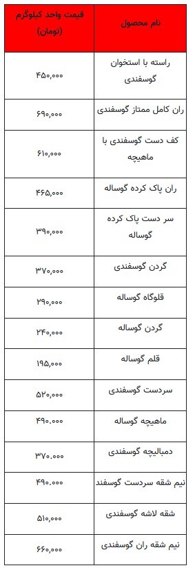 جدیدترین قیمت گوشت قرمز - ۵ مهر۱۴۰۳ + جدول