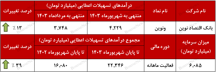 قدرت‌نمایی