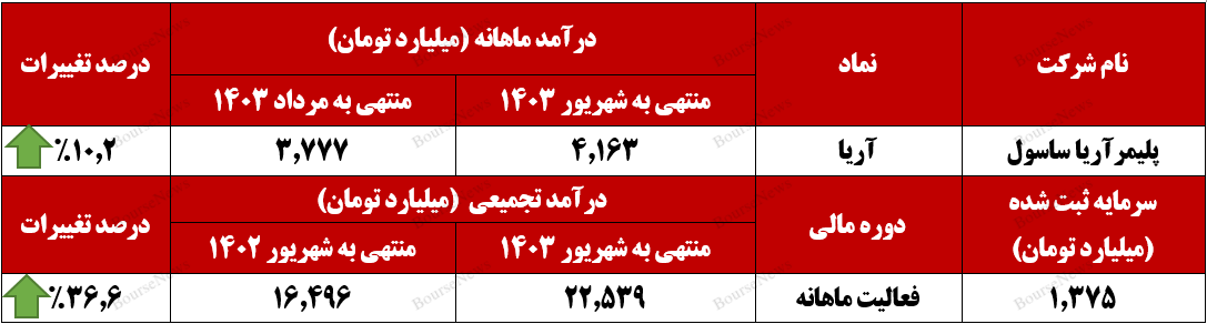 رکورد شکنی به سبک