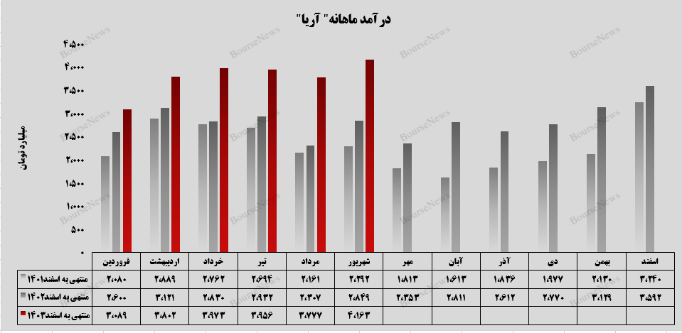 رکورد شکنی به سبک