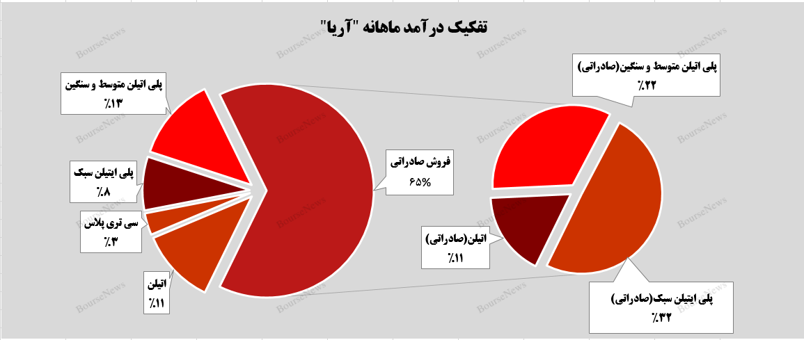 رکورد شکنی به سبک