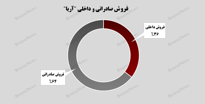 رکورد شکنی به سبک