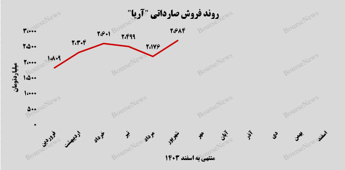 رکورد شکنی به سبک