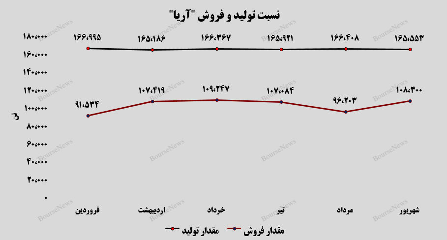 رکورد شکنی به سبک