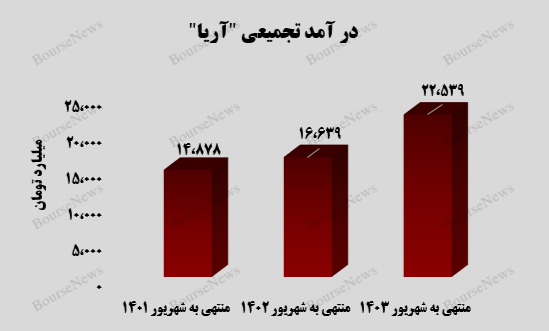 رکورد شکنی به سبک