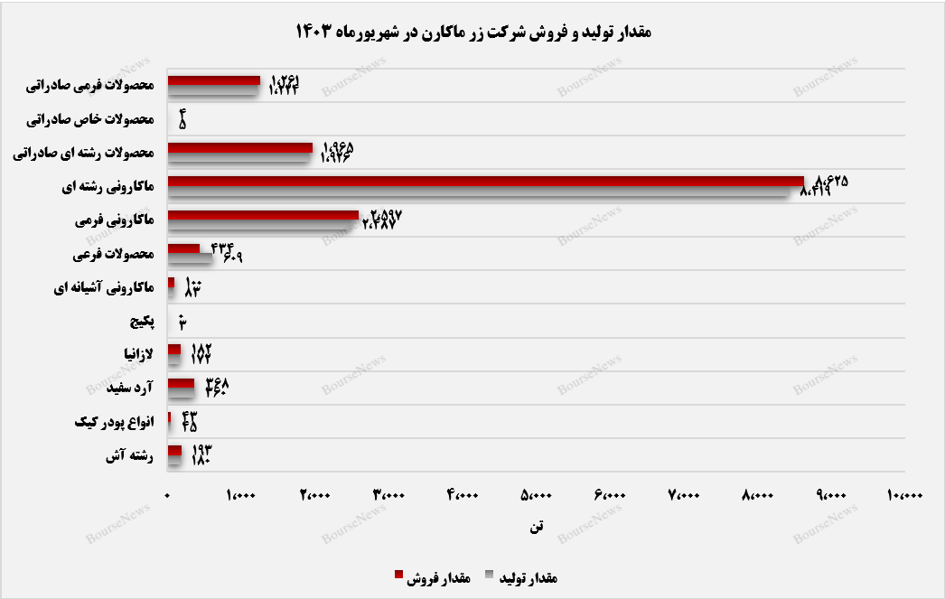 بازار صادراتی