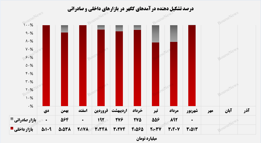 بورس کالا، آغوشی امن برای فروش گندله‌های