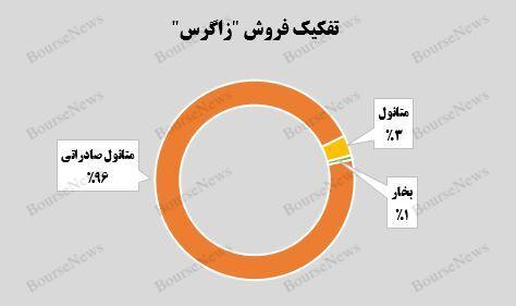 (به تاریخ ۲۷ مهر منتشر شود)