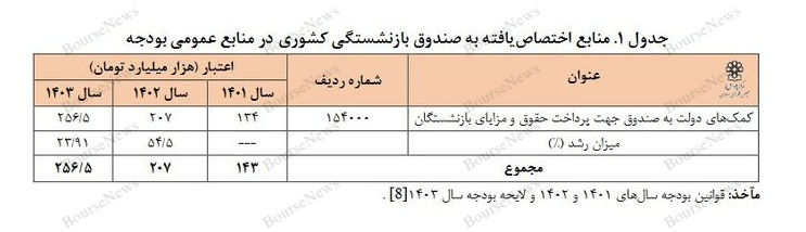 کارمندان و بازنشسته‌های عزیز: