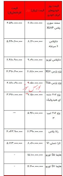 قیمت خودرو در بازار آزاد - ۱۰ آبان ۱۴۰۳ + جدول