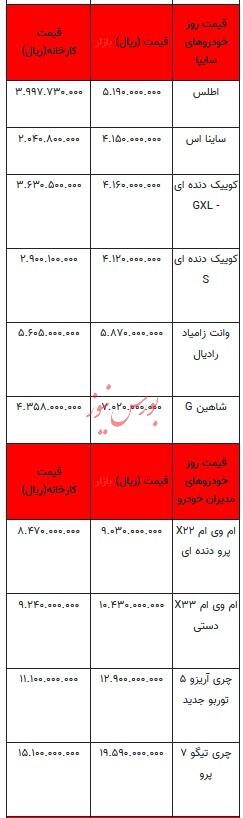 قیمت خودرو در بازار آزاد - ۱۰ آبان ۱۴۰۳ + جدول