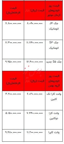 قیمت خودرو در بازار آزاد - ۱۰ آبان ۱۴۰۳ + جدول