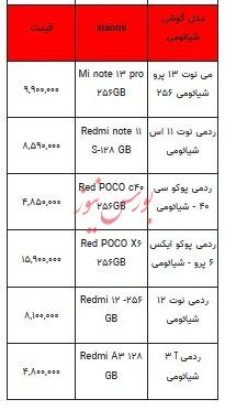 قیمت روز تلفن همراه - ۱۰ آبان ۱۴۰۳ + جدول