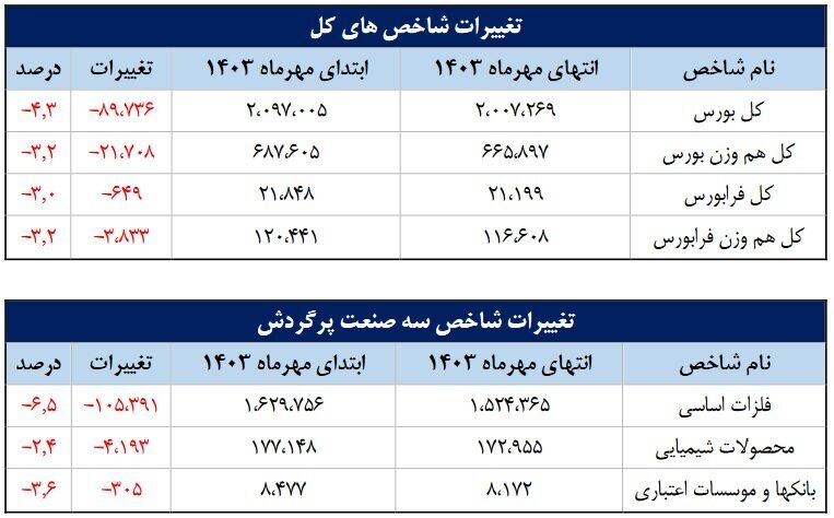 ورود ۳۵ همت پول به کارگزاری‌ها در مهر ماه (منتشر نشود)