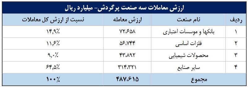 ورود ۳۵ همت پول به کارگزاری‌ها در مهر ماه (منتشر نشود)