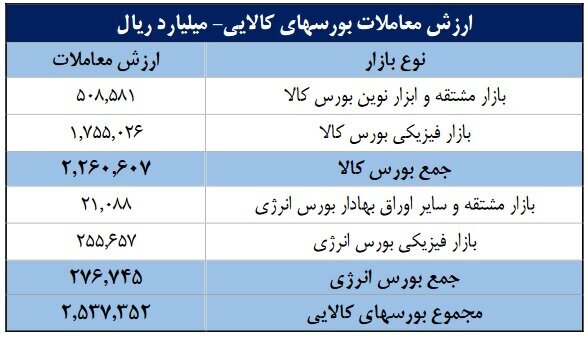 ورود ۳۵ همت پول به کارگزاری‌ها در مهر ماه (منتشر نشود)