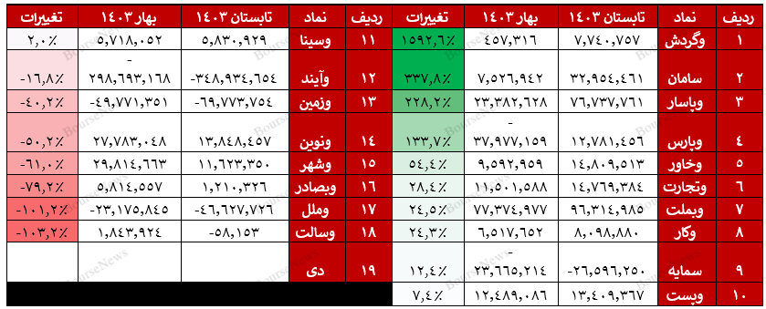 اگر ۵ قلو‌های زیان ساز