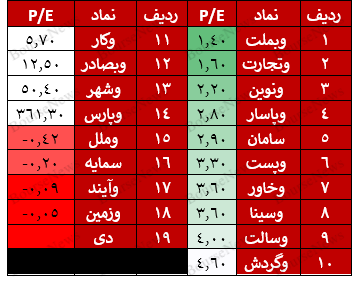 اگر ۵ قلو‌های زیان ساز