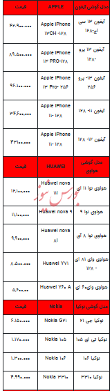 قیمت روز تلفن همراه - ۱۲ آبان ۱۴۰۳ + جدول