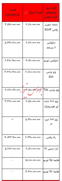 قیمت خودرو در بازار آزاد - ۱۲ آبان ۱۴۰۳ + جدول