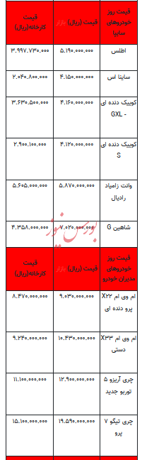 قیمت خودرو در بازار آزاد - ۱۲ آبان ۱۴۰۳ + جدول