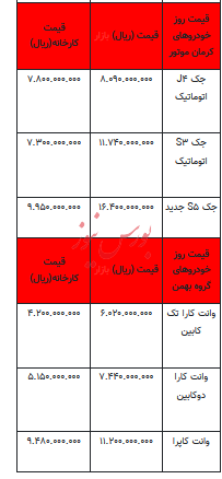 قیمت خودرو در بازار آزاد - ۱۲ آبان ۱۴۰۳ + جدول