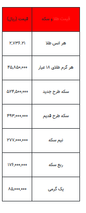 بخوانید/ از قیمت سکه تا یک گرم طلا- ۱۲ آبان ۱۴۰۳