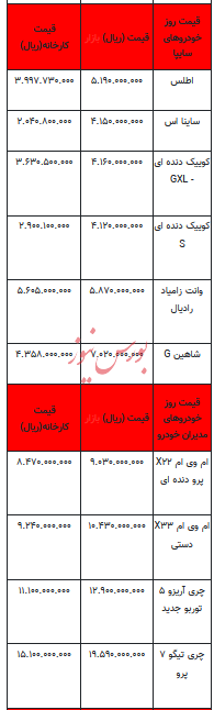 قیمت خودرو در بازار آزاد - ۱۳ آبان ۱۴۰۳ + جدول