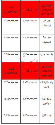 قیمت خودرو در بازار آزاد - ۱۳ آبان ۱۴۰۳ + جدول