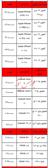 قیمت روز تلفن همراه - ۱۳ آبان ۱۴۰۳ + جدول